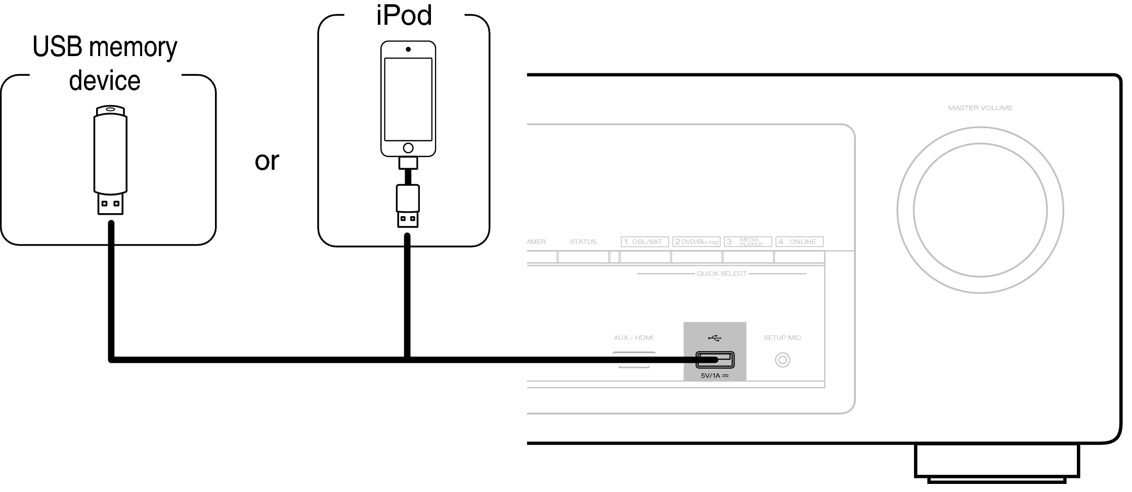 Conne USB Front AVRX1100WE2